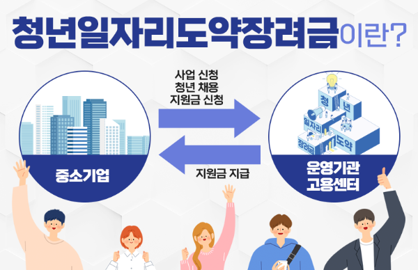 청년일자리 도약장려금 신청