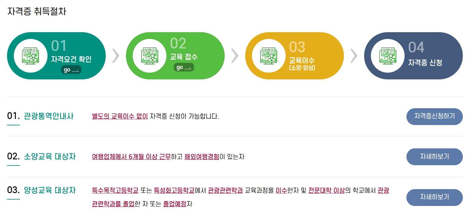 국외여행인솔자 자격증 취득 절차