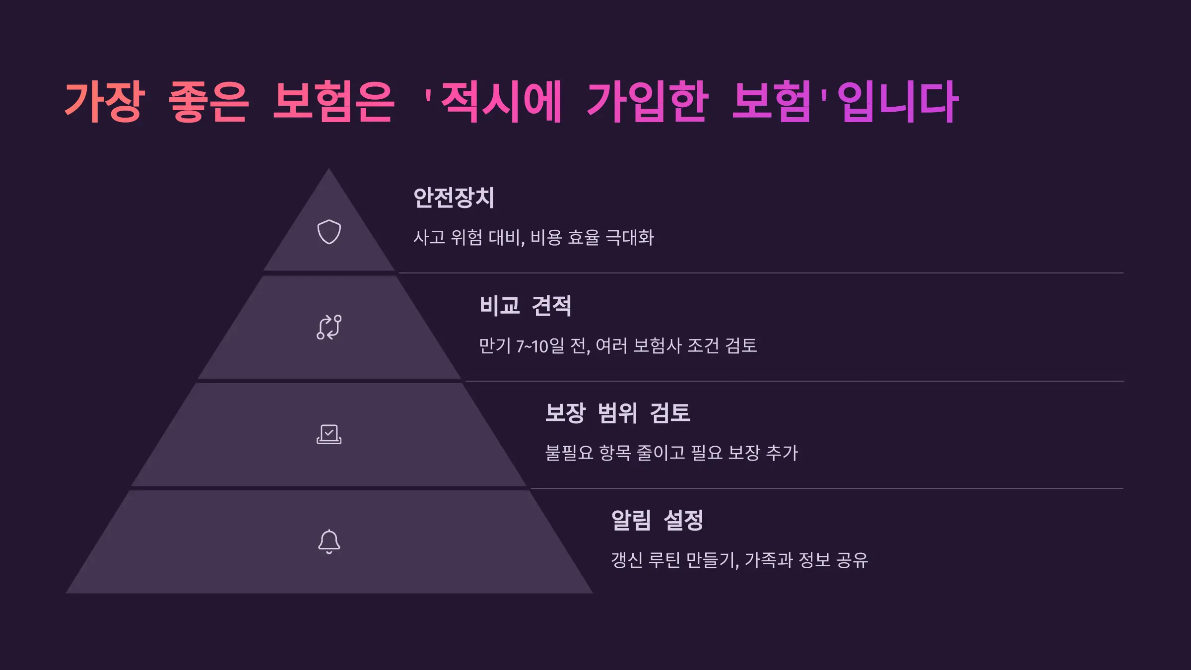 가장 좋은 보험은 적시에 가입한 보험입니다