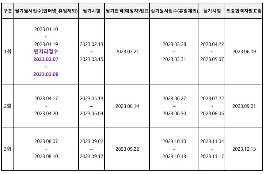 위험물 산업기사 시험일정
