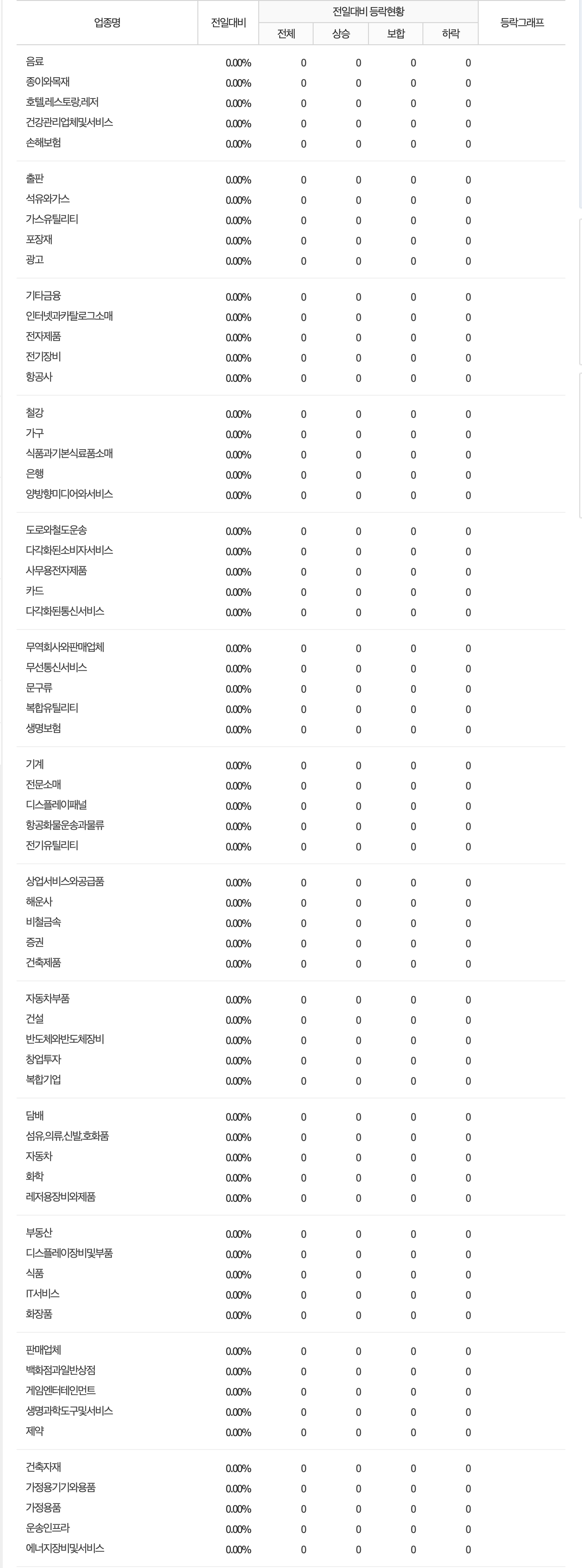 업종 흐름 경제 뉴스 분석