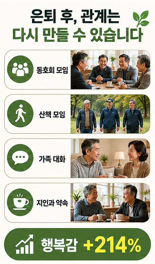 퇴직 후 외로움 줄이는 은퇴 인간관계 루틴