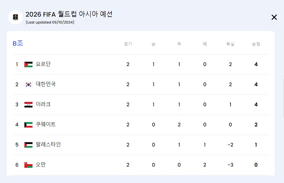 한국요르단축구경기일정