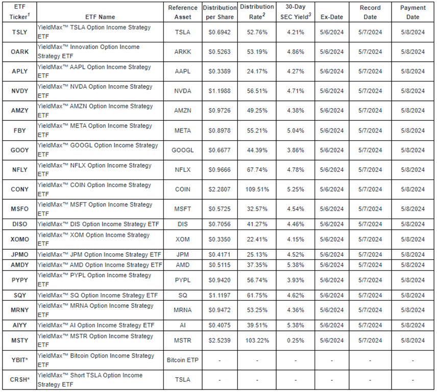 5월 배당(분배금)