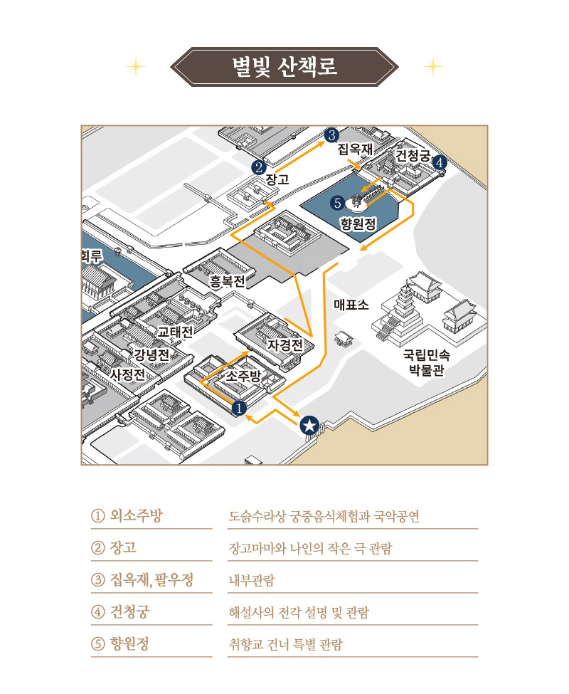 경복궁 별빛야행 예매