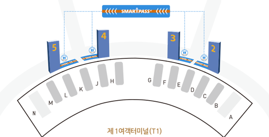 인천공항 스마트패스 등록방법 출국장 위치정보(출처-인천국제공항 홈페이지)