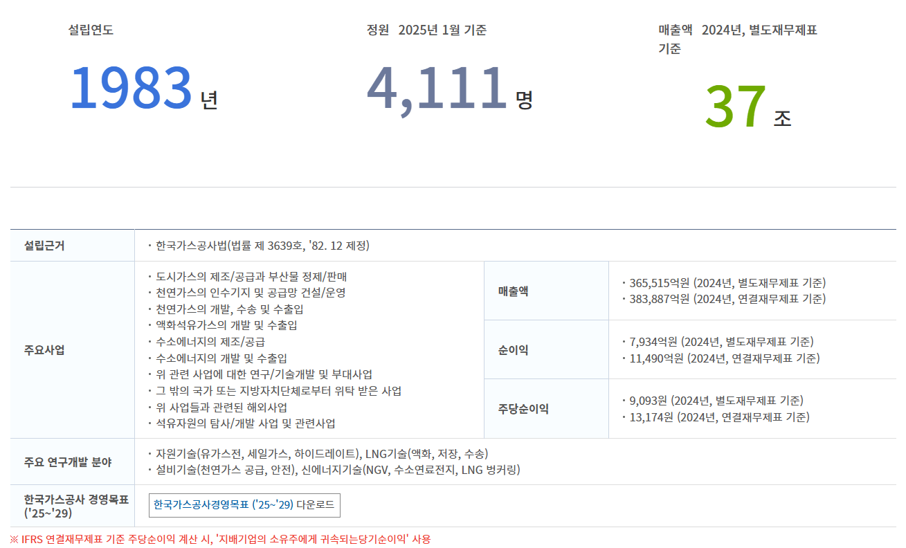 메이저 공기업 연봉 순위 TOP 5 (15)