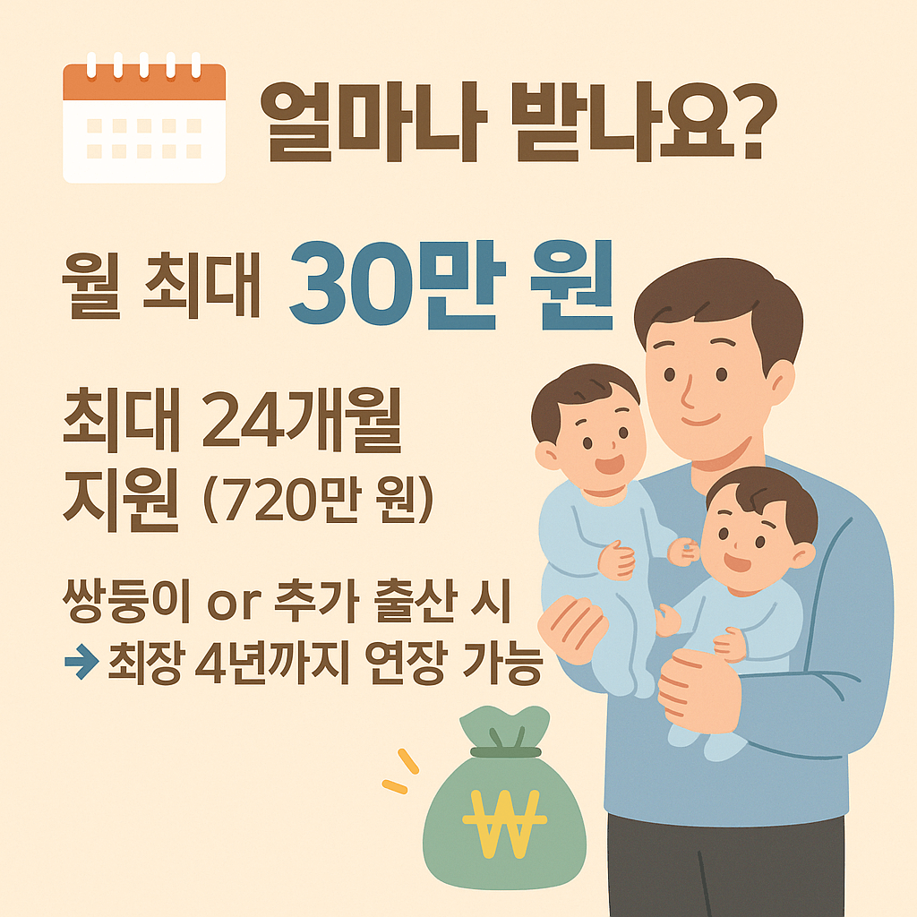 서울시 무주택 출산가구 지원정책