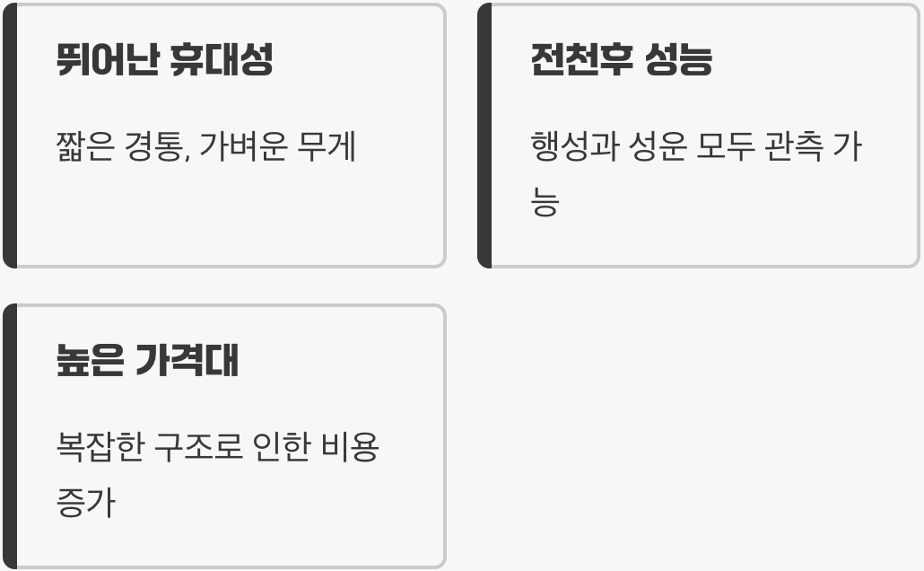 렌즈와 거울의 장점만&amp;#44; 복합망원경
