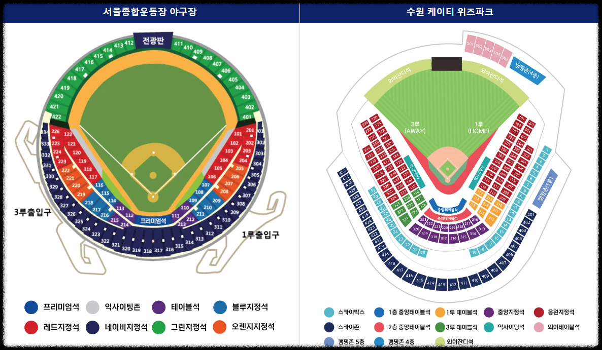한국시리즈 좌석 배치도
