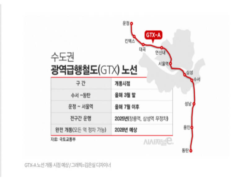 gtx-a 노선예상도
