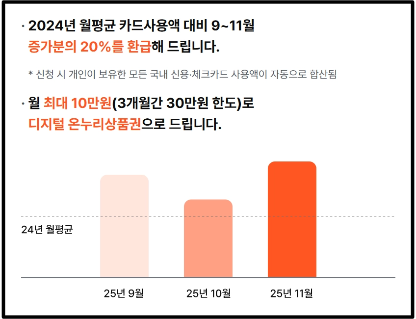 상생페이백2차신청자격3분확인