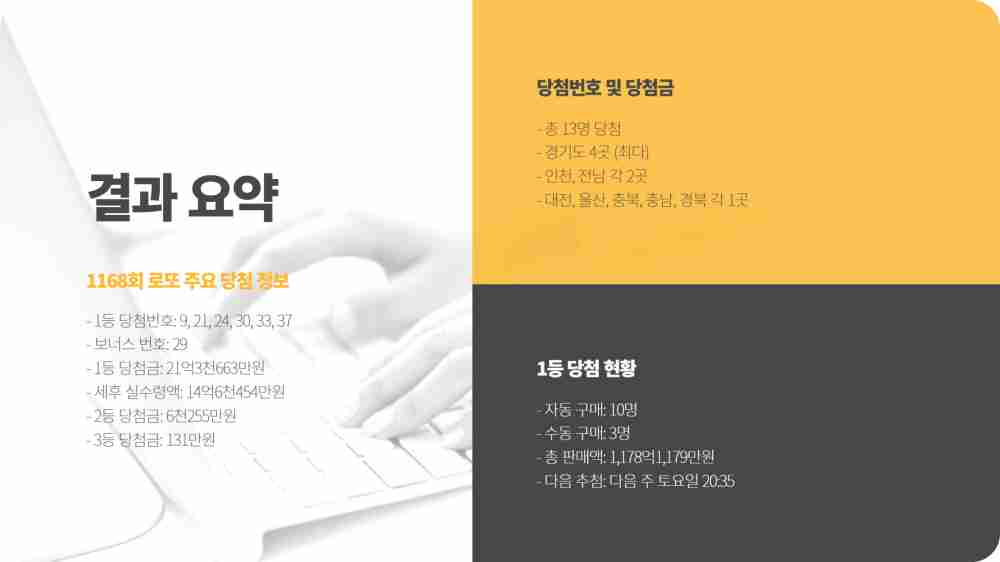 로또 1168회 당첨번호 1등 당첨지역 확인하기