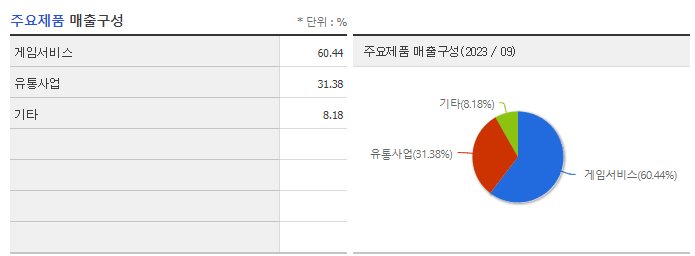 티쓰리_주요제품