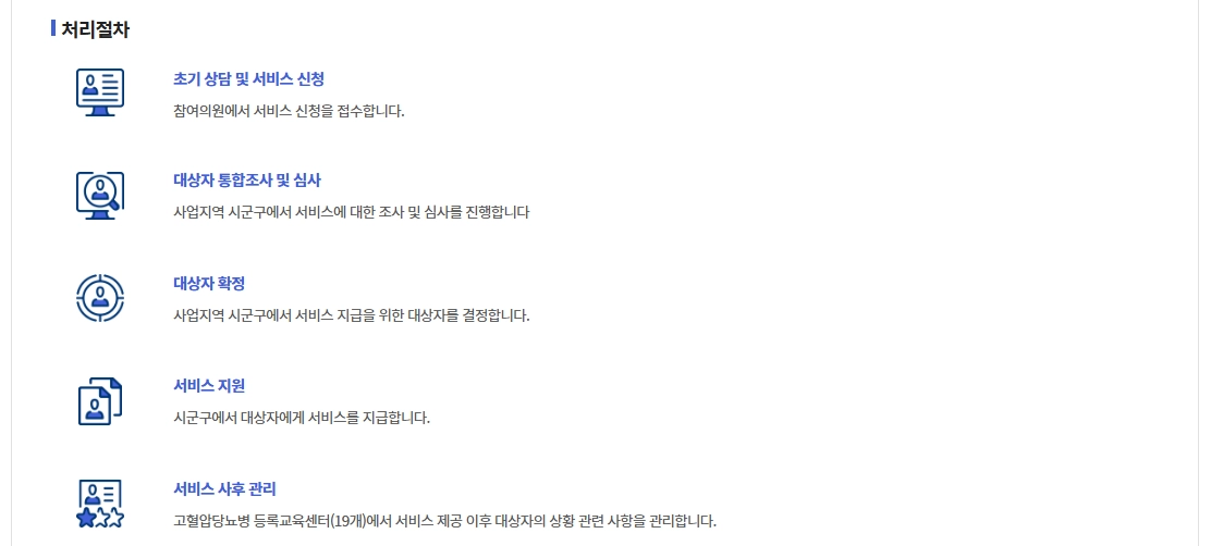 고혈압,당뇨병 등록관리사업 등록절차,신청자격,지원금액