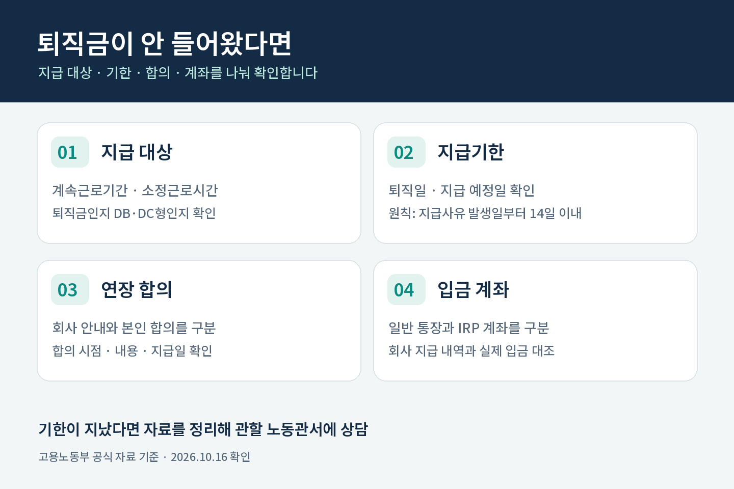 퇴직금 미지급 시 지급 대상, 지급기한, 연장 합의, 일반 통장과 IRP 계좌를 나눠 확인하는 네 가지 점검표