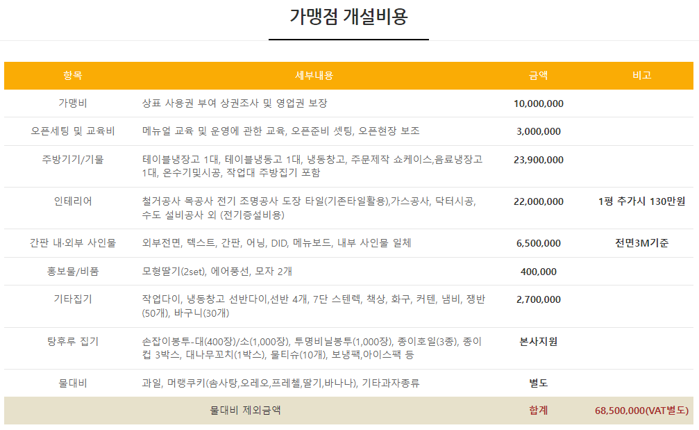 가맹점-개설비용