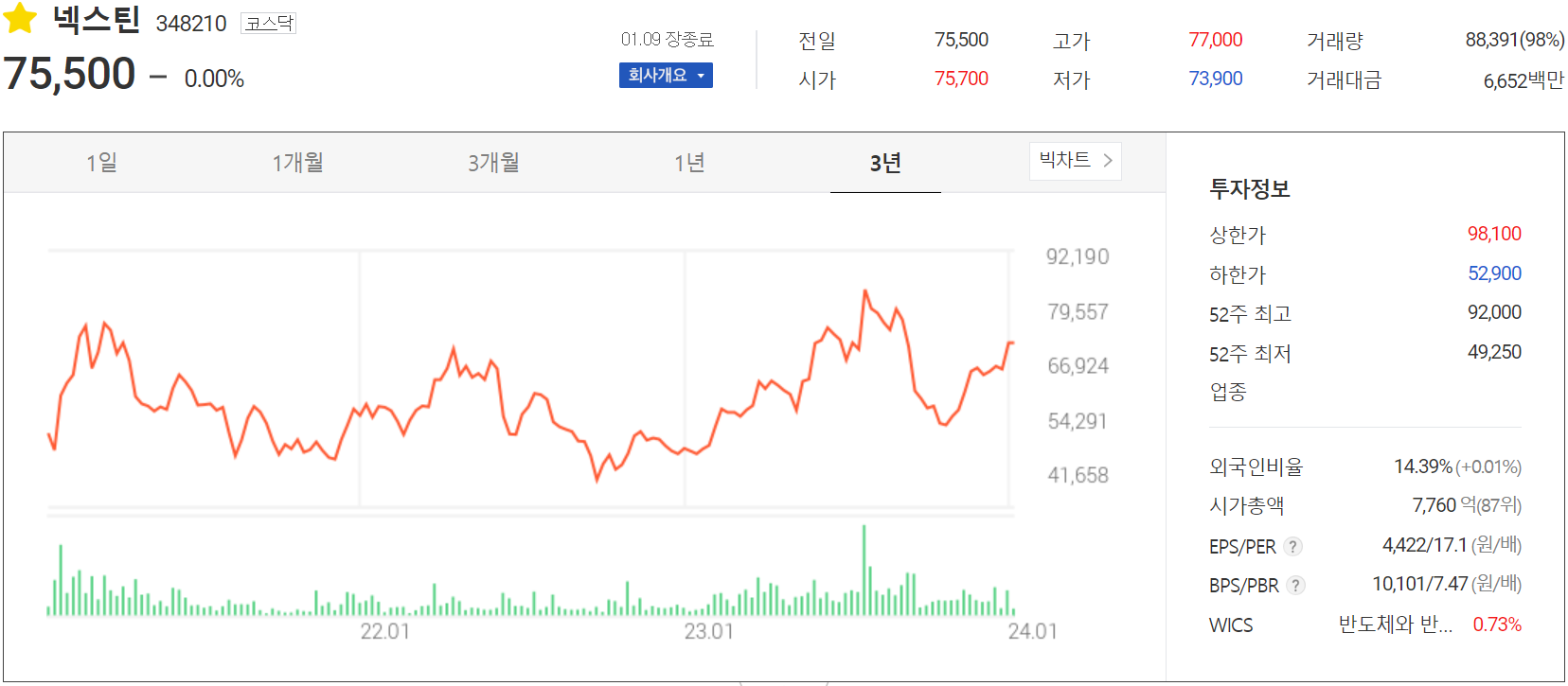 넥스틴 - 주가 정보(2024.01.09)