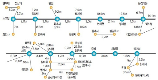 지리산 등산코스