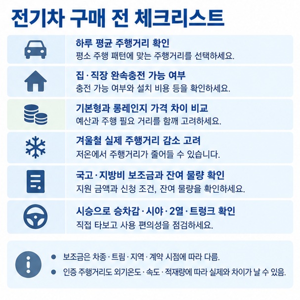 전기차 구매 전 하루 주행거리 집 직장 충전환경 겨울철 주행거리 보조금을 확인하는 체크리스트 이미지
