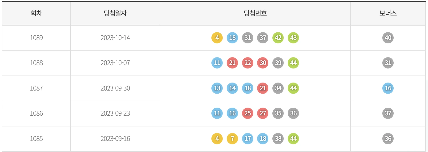 기간별 색상 통계
