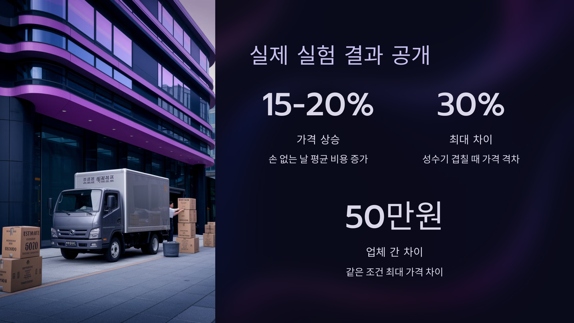 실제 실험 결과 공개
