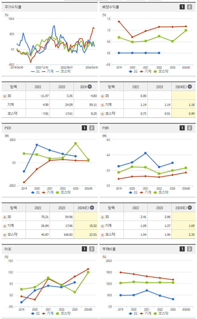 3S_섹터분석