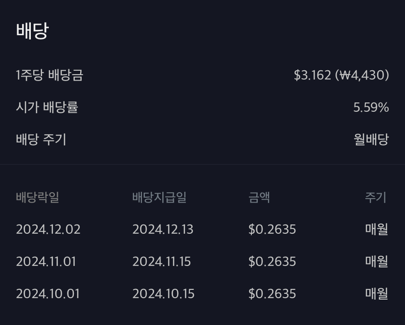리얼티인컴 배당율