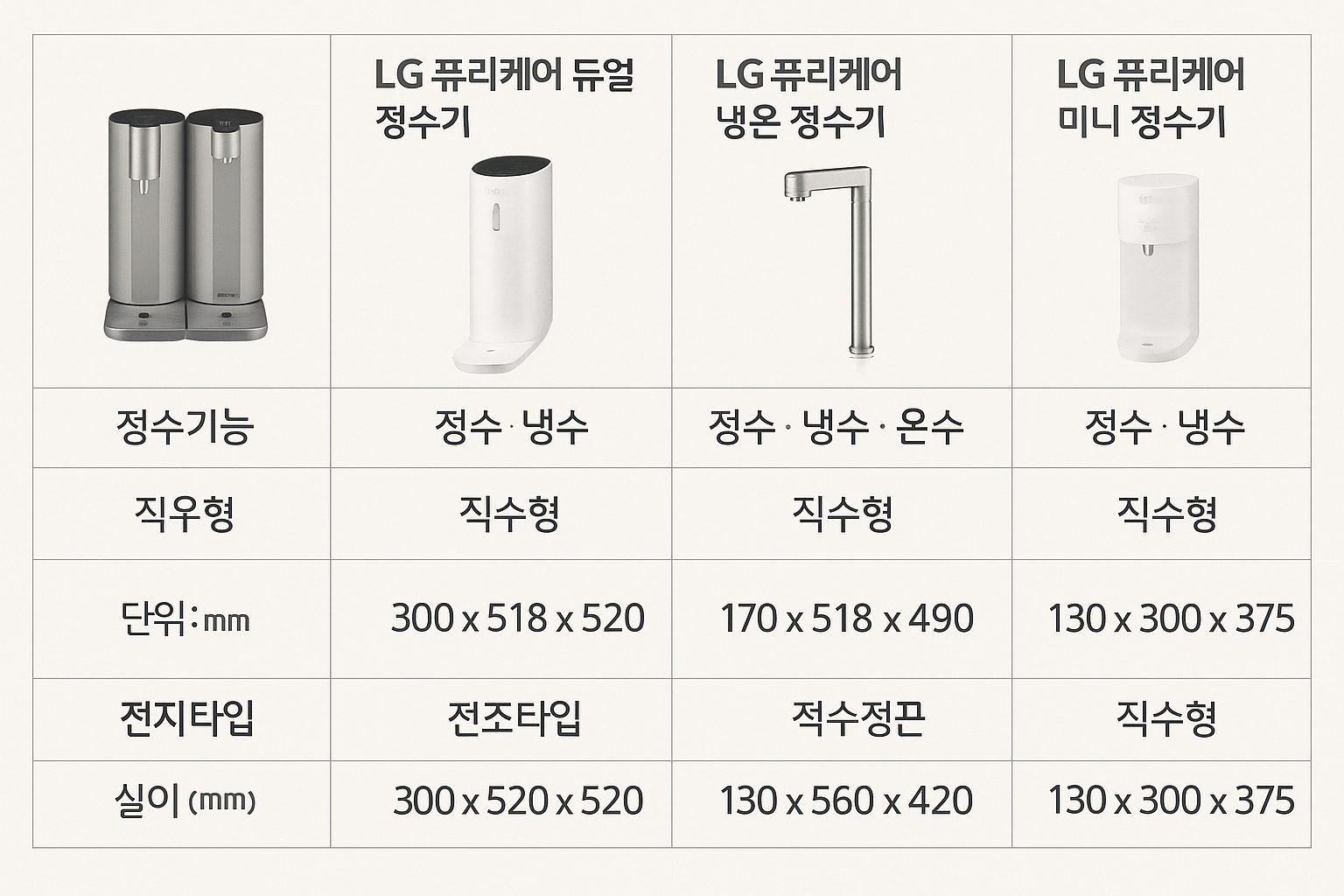 lg정수기렌탈