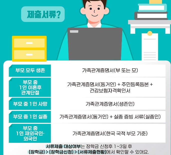 국가장학금