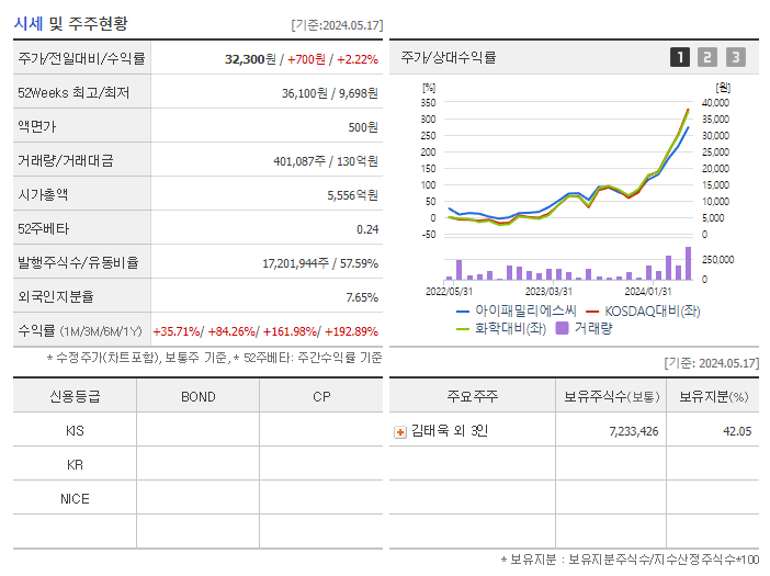 아이패밀리에스씨_기업개요