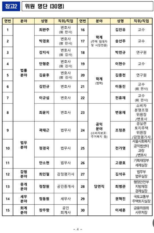 전세사기 피해지원