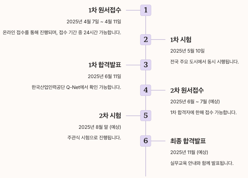 손해평가사 시험과목 및 구성 정리 이미지
