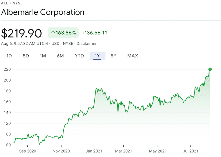 alb stock info