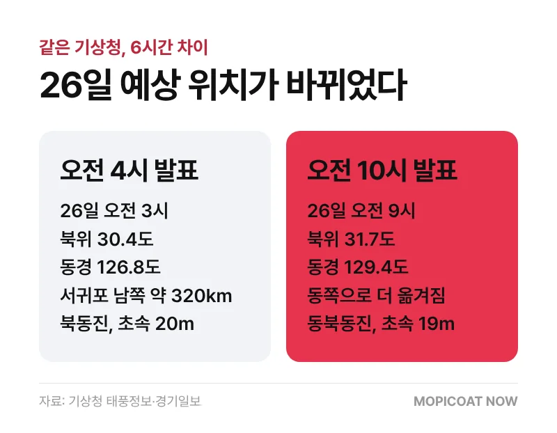 기상청 오전 4시와 10시 발표 26일 예상 위치 비교