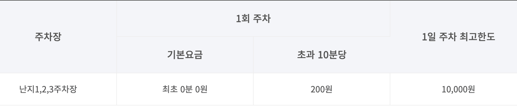 난지 한강공원 주차장 실시간 주차현황 확인 방법 요금 할인 받기