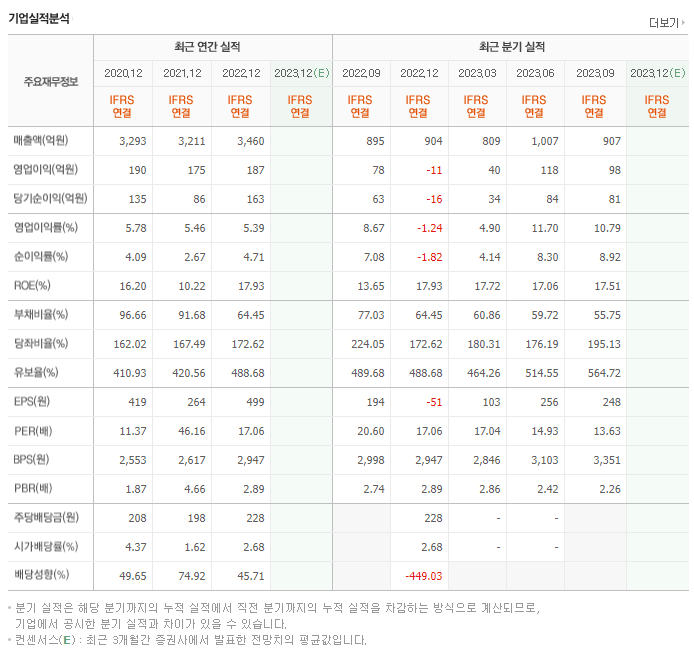 한전산업_실적