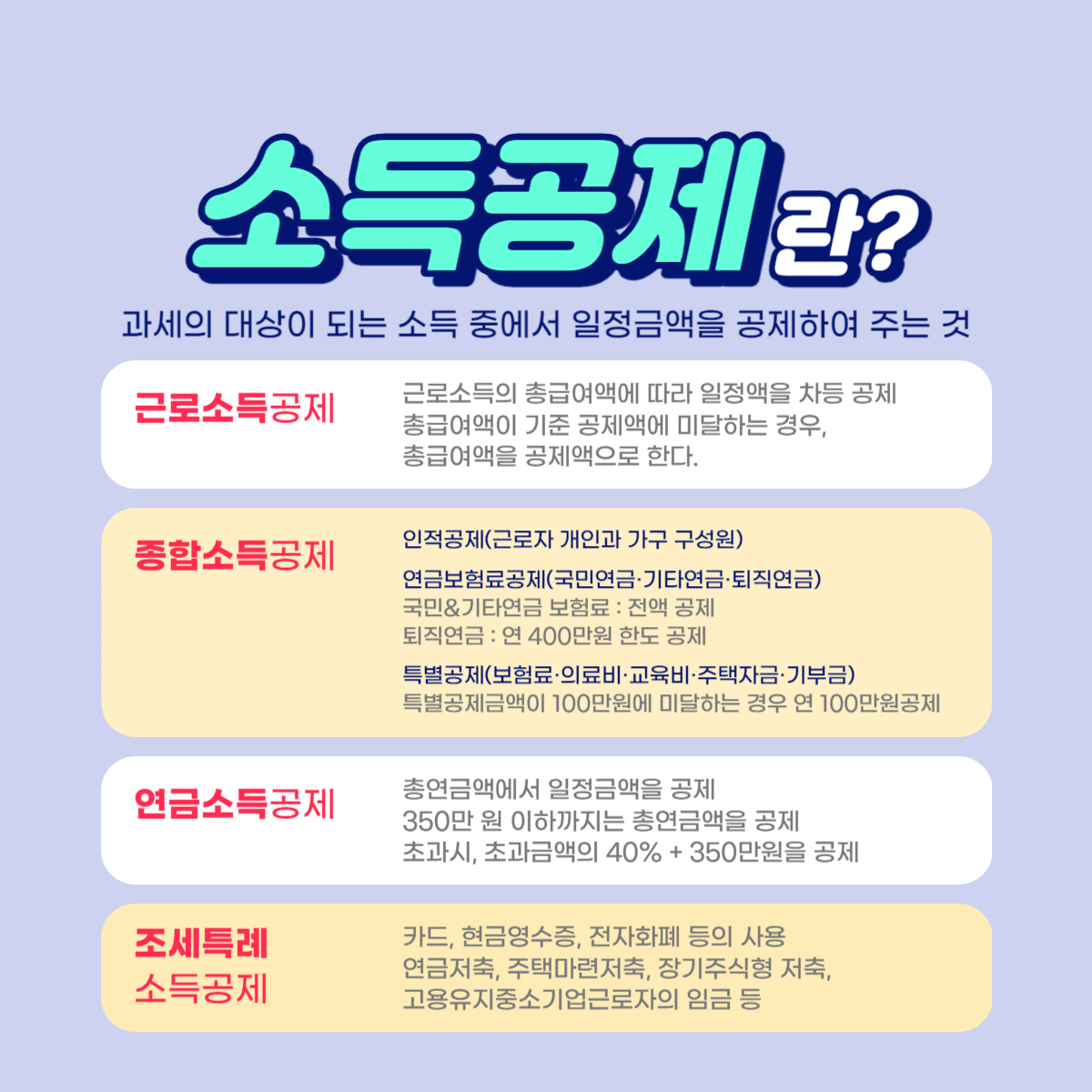 연말정산 소득공제