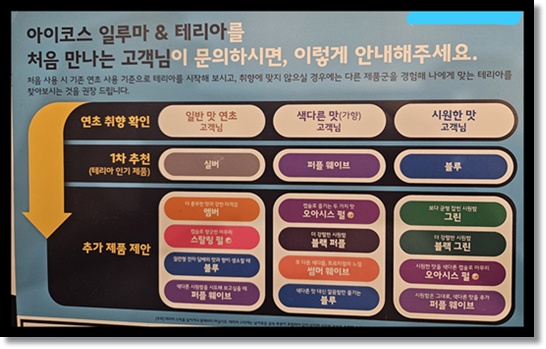 편의점 궐련형 전자담배 아이코스 일루마(일루마I 일루마프라임 일루마원)와 나에게 맞는 테리아(Terea) 스틱 결합 추천