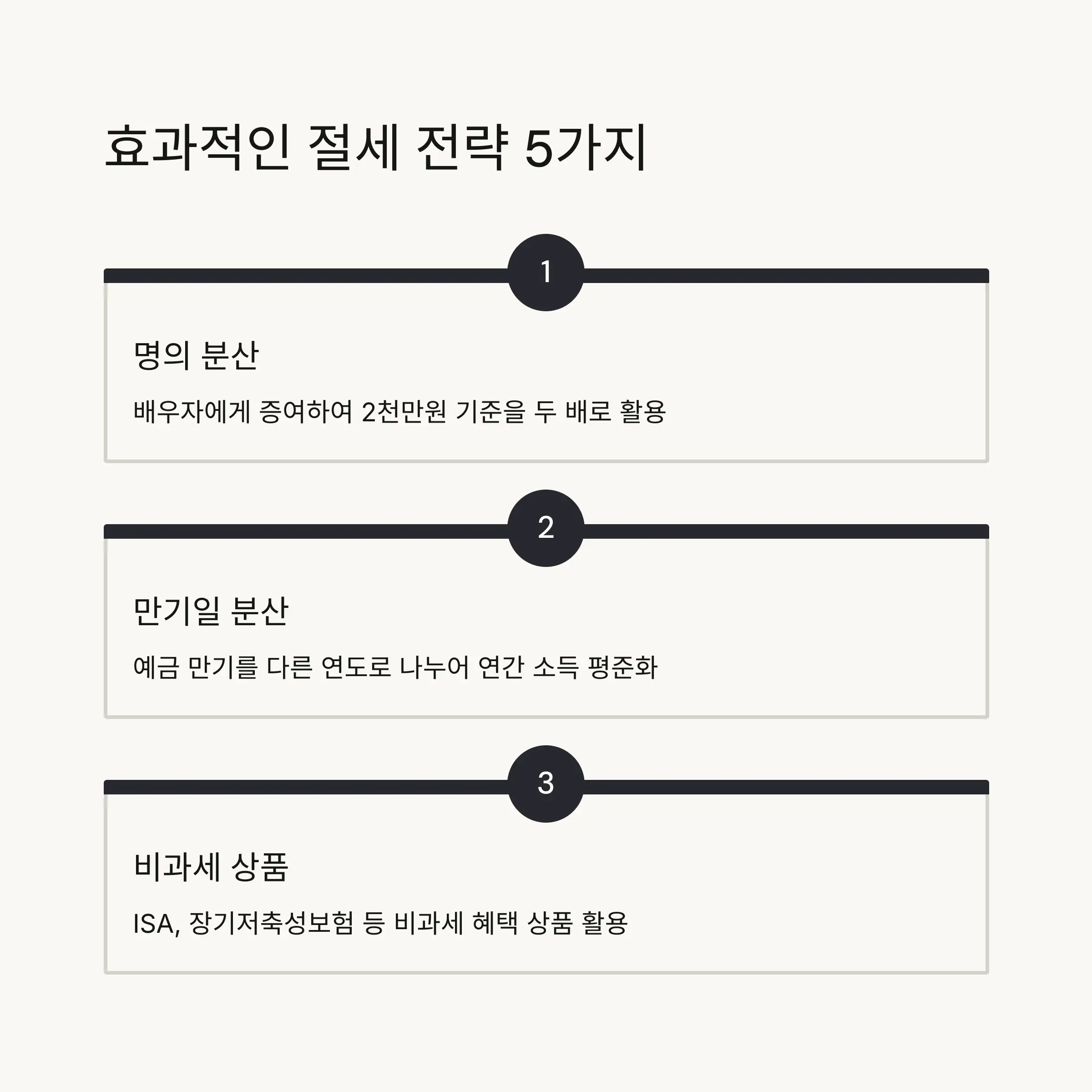 🏦 비과세&middot;세금우대 상품 활용법