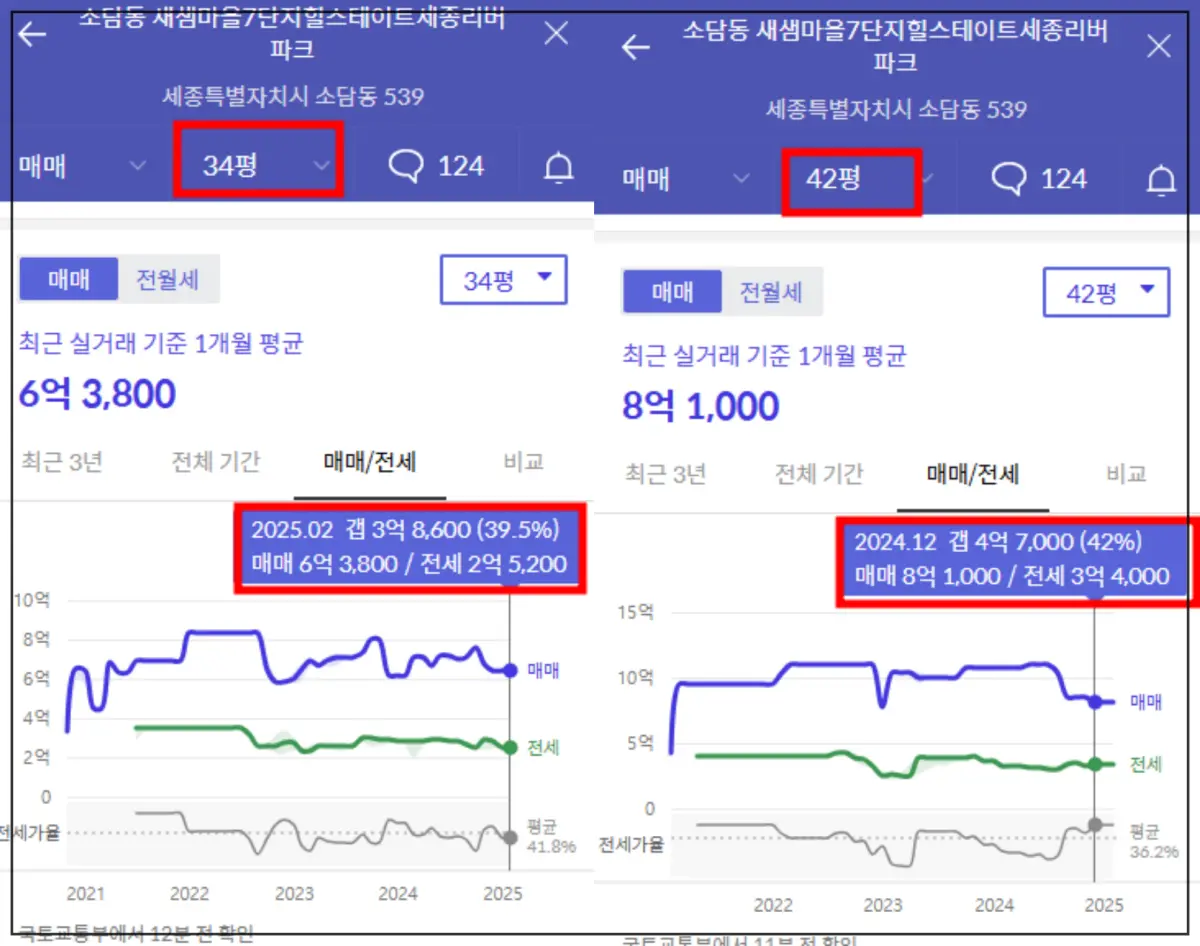 세종-리버파크-호갱노노-가격-7단지