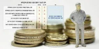 퇴직연금 수령방법