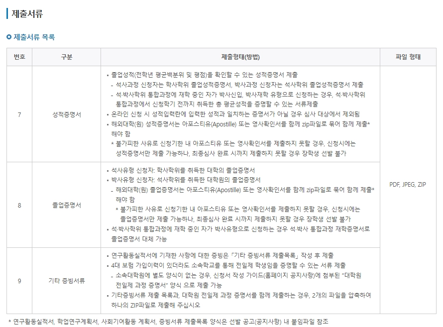 우수학생 국가장학금조건 3분확인