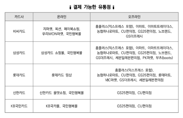 생리대 바우처 사용처