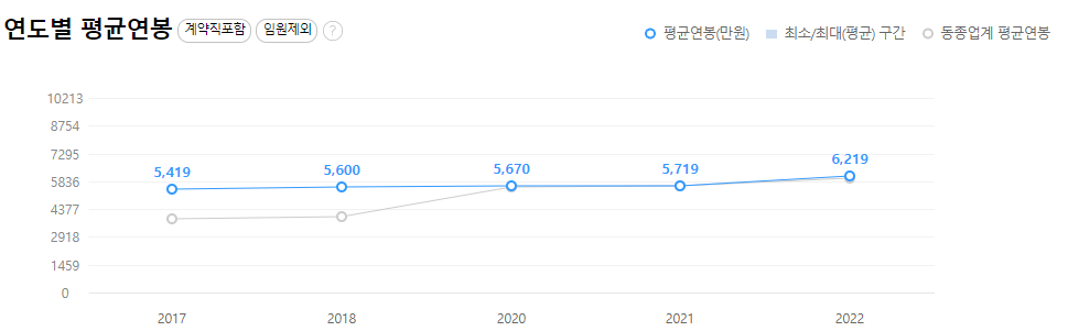 한미반도체-연봉-합격자 스펙-신입초봉-외국어능력