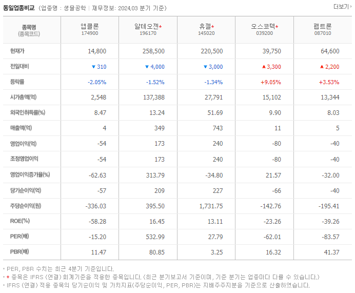 앱클론_동종업비교자료