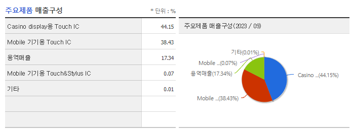 하이딥_주요제품