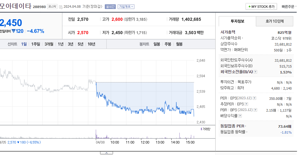 모아데이타_주가