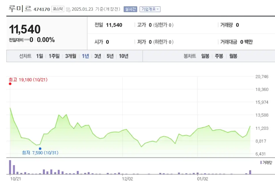 위성 우주항공 관련주 수혜주