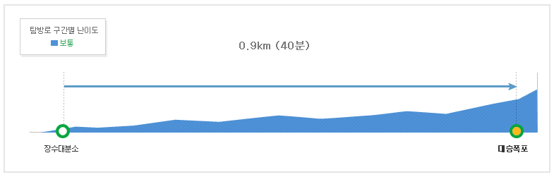 설악산 등산코스